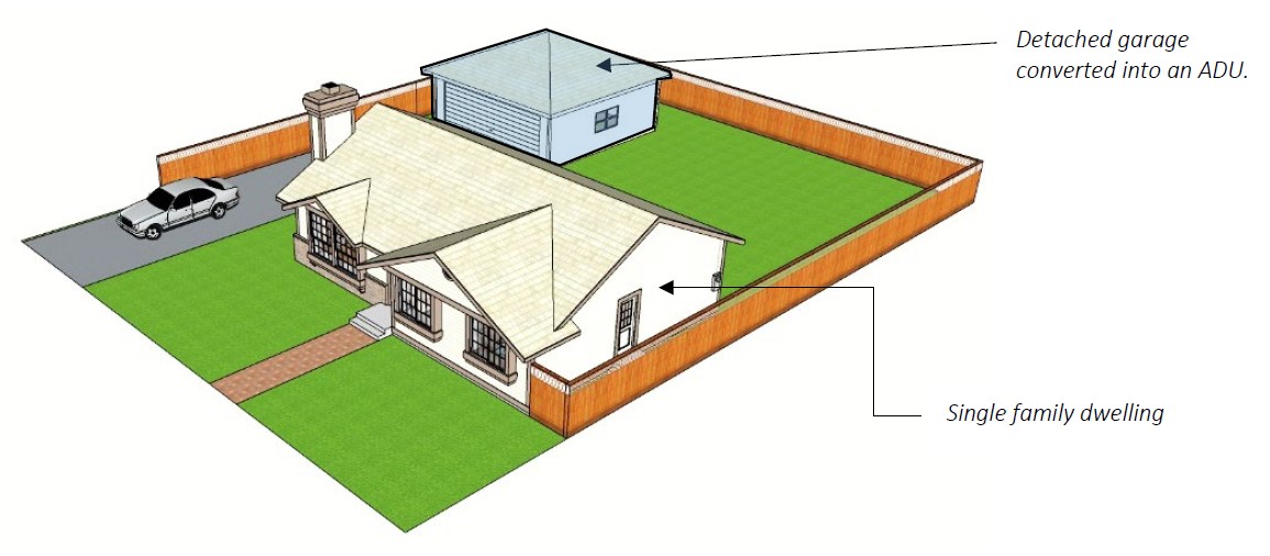 ADU - Garage Conversion