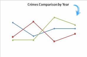 crime statistics